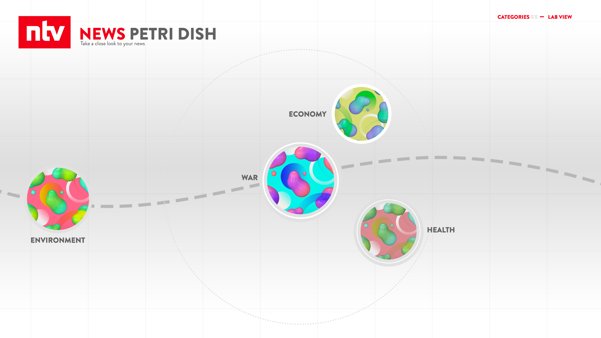 Petri Dish in context
